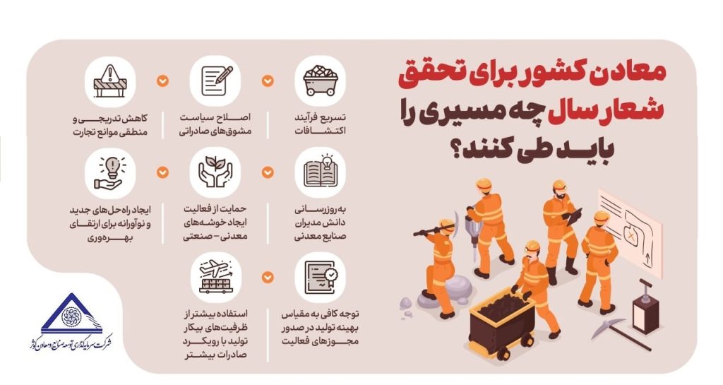 اینفوگرافیک | تحقق شعار سال در معادن